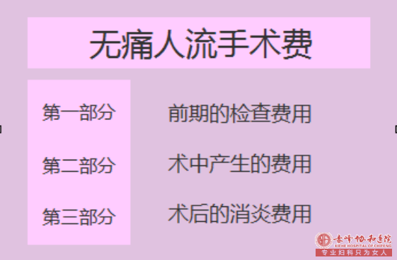 金华婺城区婺城区敖汉旗医院做人流需要多少钱一次